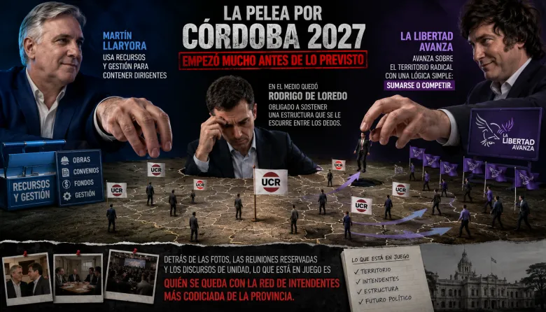 De Loredo resiste el avance libertario mientras los intendentes radicales miran la caja, no las banderas