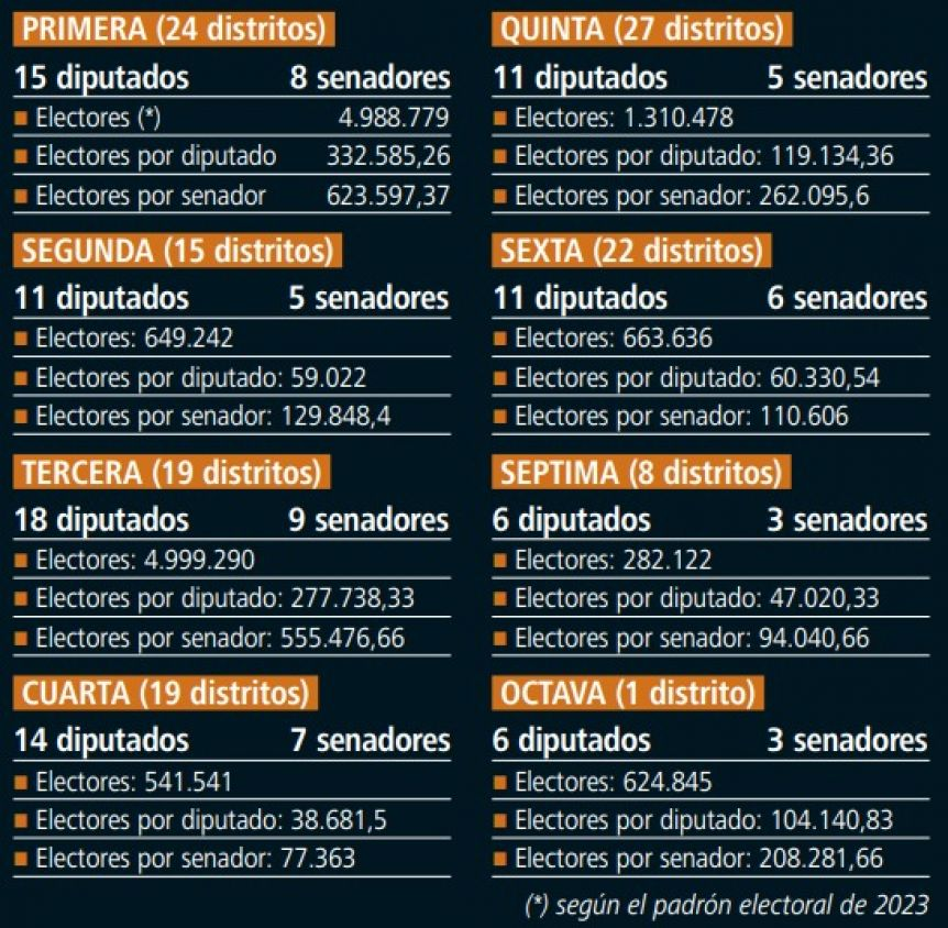 La Legislatura bonaerense no activa: postergó una nueva sesión y aún no se  determinó el retorno - Cronos Noticias