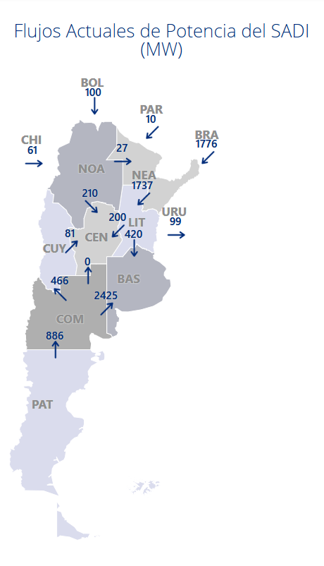 Gráfico de Cammesa que revela el aporte de energía eléctrica al sistema este lunes, medido en MVh.